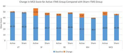 Neurofilament Light Chain as a Biomarker for Monitoring the Efficacy of Transcranial Magnetic Stimulation on Alcohol Use Disorder